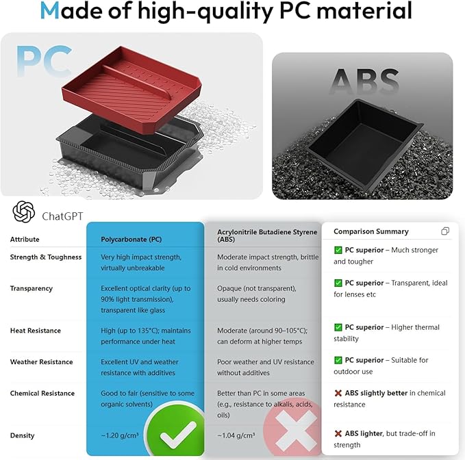 Center Console Organizer Tray for Tesla Model Y Juniper 2025-2026 & Model 3 Highland 2024-2026 [Premium PC + Silent Silicone Liner] Cup Holder for Tesla Model Y Juniper Accessories