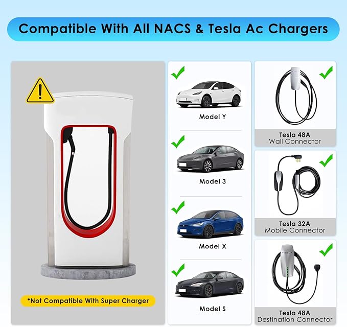 NACS Extension Cable Cord, Charging Extension Cable for Tesla, 21ft 40A 240V 9.6Kw, Compatible with Tesla & NACS Level 1 & Level 2 Mobile Charger Wall Connector for Model Y/X/3/S/Cyber-truck