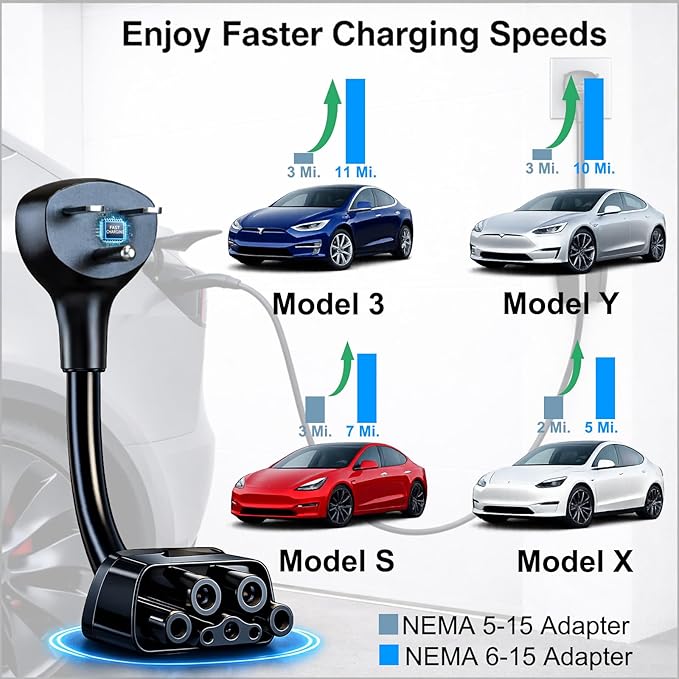 for Tesla NEMA 6-15 Adapter, Tesla Mobile Charger Adapter for Gen 2 and 3 ONLY, 240V Plug & 6-15 Outlet at 12 Amp 10-Inch