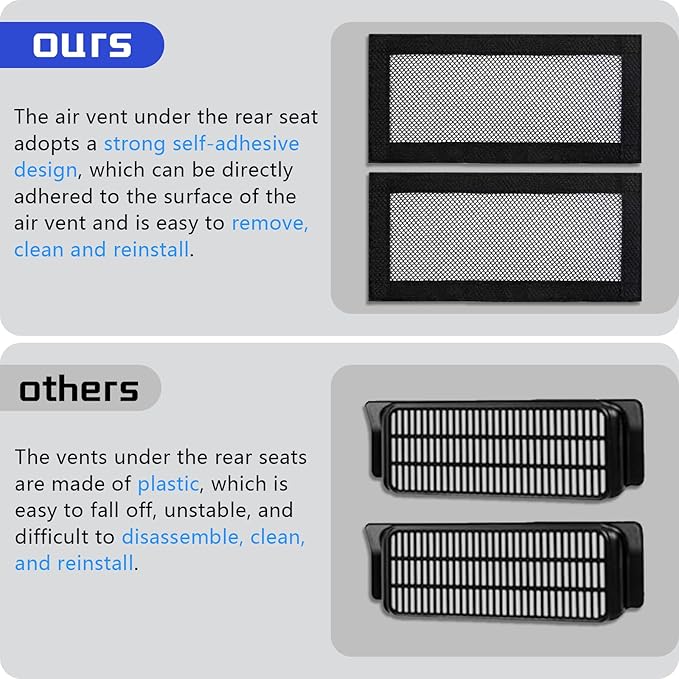 2Pcs for Tesla Model 3/Y Backseat Air Vent Cover 2017-2025/2026 Juniper/Highland Accessories,Rear Under Seat Air Grille Condition Outlet Protector with Upgraded Mesh Cloth & Velcro