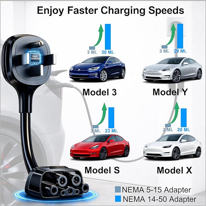 for Tesla NEMA 14-50 Adapter, Tesla Mobile Charger Adapter for Gen 2 and 3 ONLY, 240V Plug & 14-50 Outlet at 32 Amp 10-Inch