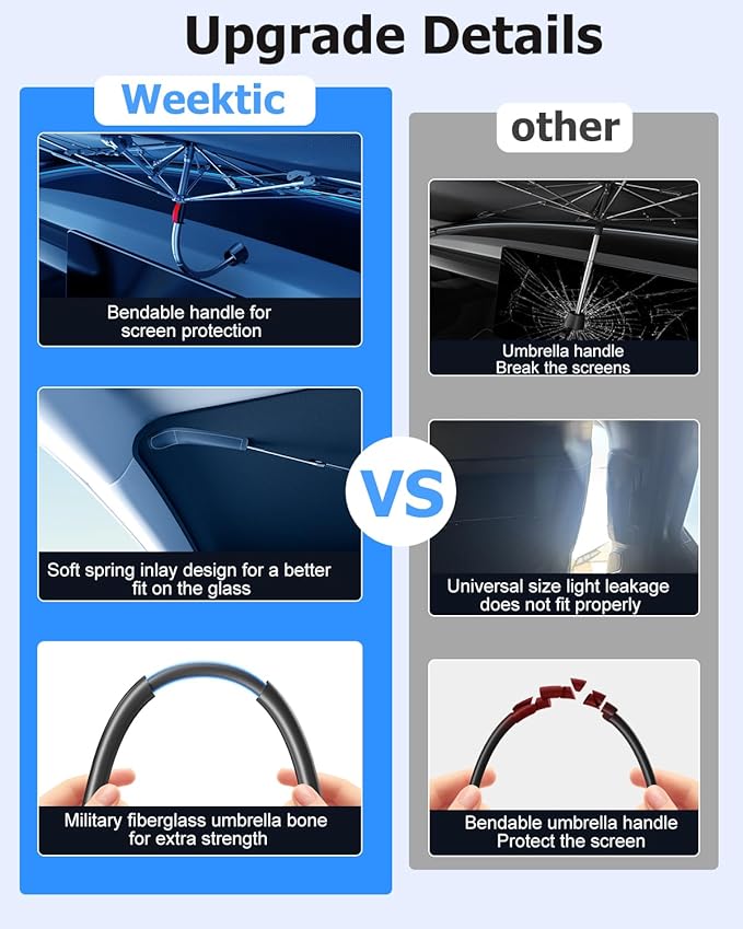 [2025 Upgrade] Weektic Windshield Sun Shade Umbrella for Car [Ultimate Cooling & Urethane Coated] Car Sun Shade Protect Interior from Sun Rays & Keep Cool X-Large (64" L x 34" W)