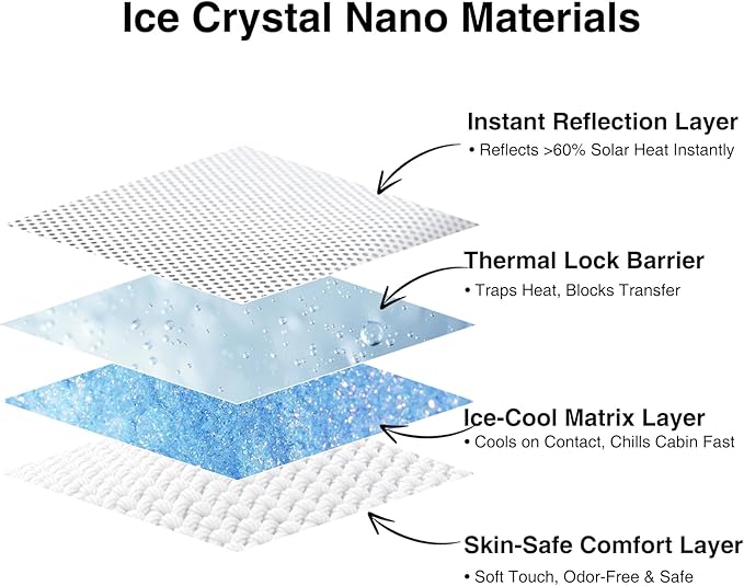 2019-2024 Tesla Model Y Sunshade Roof, [No Sag & No Gaps] Nano Ice-Crystal Coatings Glass Roof Sun Shade, 60s Installation Heat Insulation Foldable Sunroof Cover Accessories, Gray