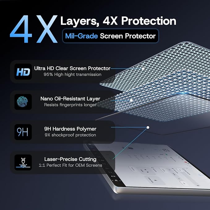Tempered Glass Screen Protector for Tesla Model X (2022~2026)/ Tesla Model S (2021~2026), [9H & Anti-scratch & HD] Screen Protector with Alignment Frame for Tesla Model X/S Accessories- 2pcs