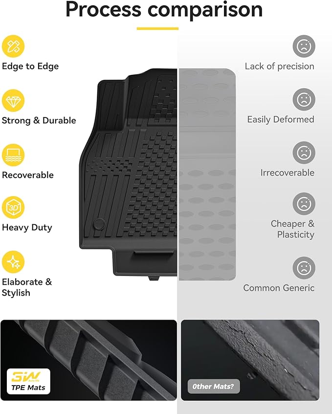 3W Tesla Model Y Juniper Floor Mats(Not for Standard), Front Rear Cargo Liner & Seatback Protector, Custom Fit 2025 2026 Model Y Acecessories, TPE All Weather Odorless Non-Slip