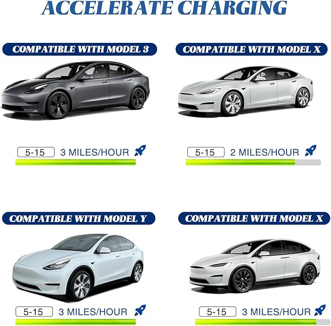 Relaxweex 16" Adapter Compatible with Tesla Gen 2 Mobile Portable Charger Connect Mobile Charger to Handle(not Compatible with Pre-2018 Model S/x Vehicles)(5-15p)