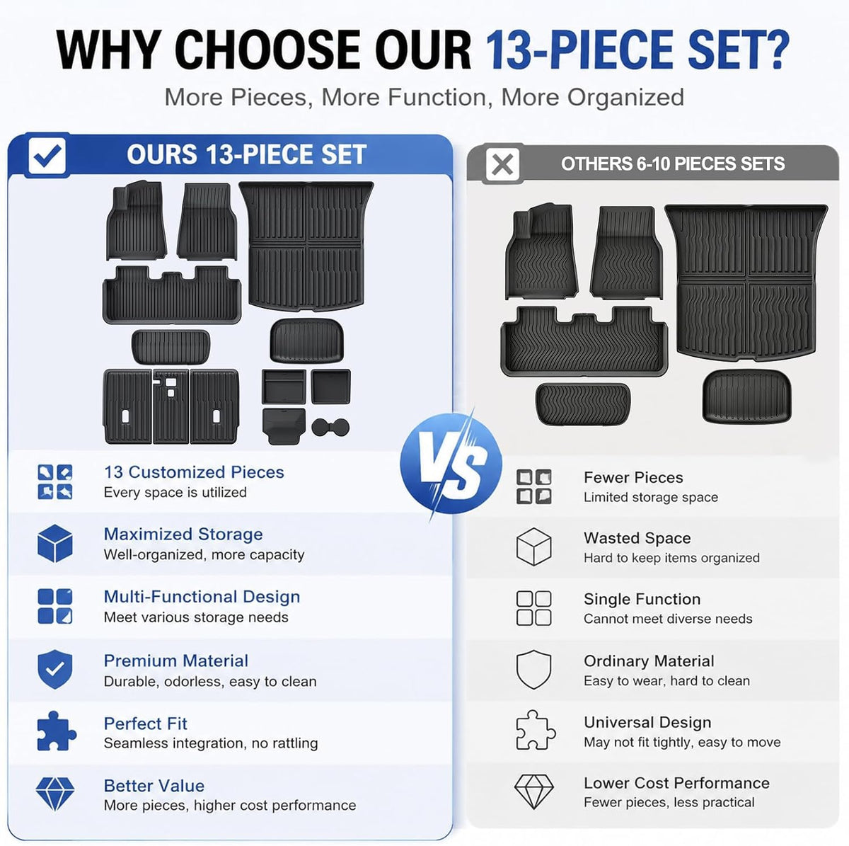 Tesla Model Y Juniper 2025-2026 13-Piece All-Weather Floor Mats & Double-Layer Center Console Organizer – Full Interior Protection & Smart Storage (Not for Standard)