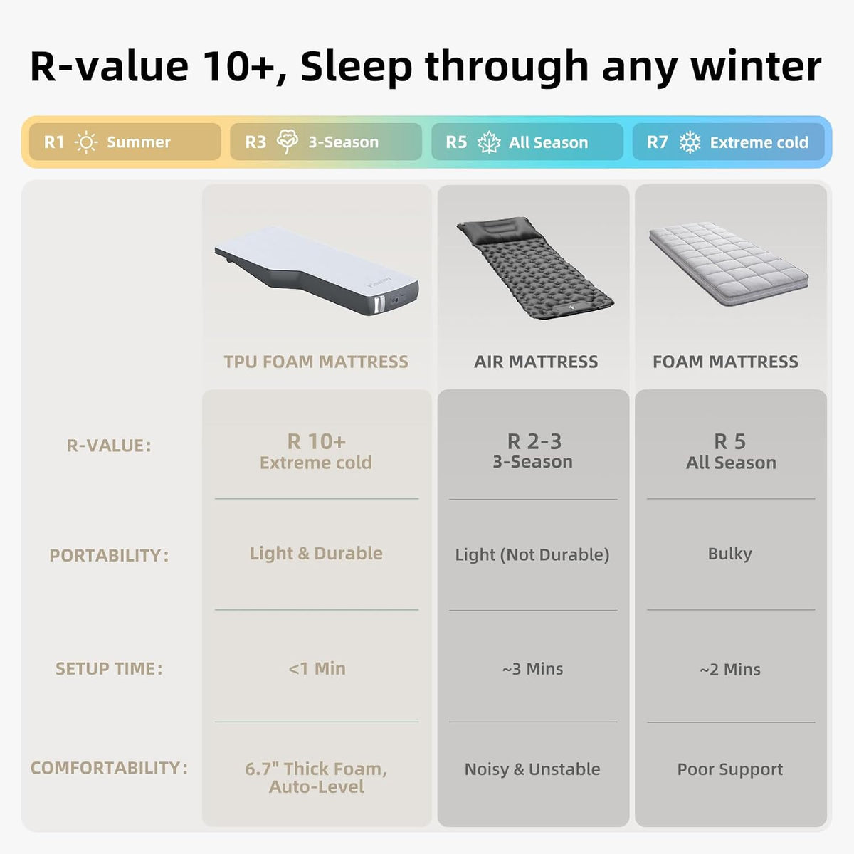 Flatcore 6.7-Inch Solo Backseat Foam Mattress for Tesla Model Y