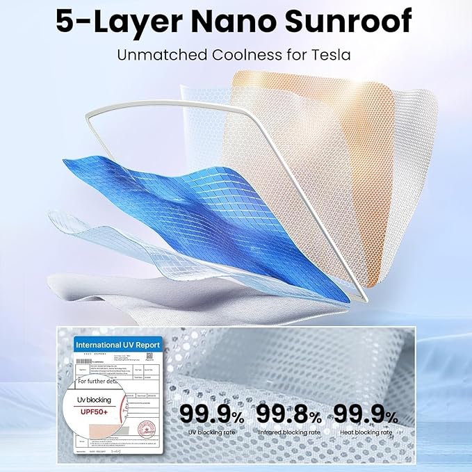 Electric Sunshade Roof for Tesla Model Y Juniper, Heat Insulation Glass Roof for Tesla Model Y Juniper 2026 2025, 5 Layer 99.9% UV Protection, Interior Gray Hidden Wires Single Front Switch