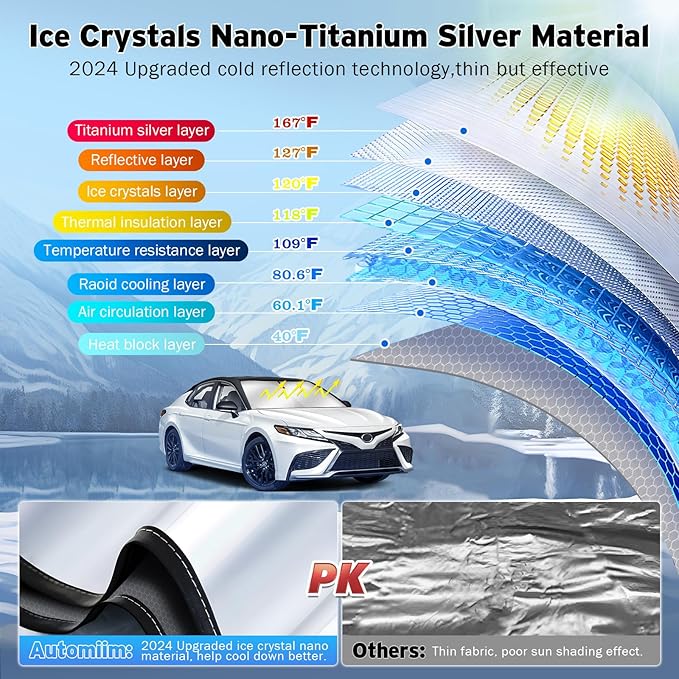 Windshield Sun Shade for Toyota Camry 2018-2024, Upgraded Heat Insulation Front Window Shade Cover for Camry Accessories, Foldable Windshield Shade Sun Visor Protector Block UV Rays