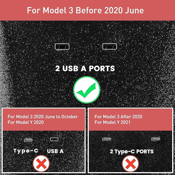 TAPTES USB Hub 5 in 1 Ports for Tesla Model 3 Before June 2020(Not Fit for Model Y),Dashcam & Sentry Mode Viewer USB Hub dongle USB (Not Fit for Tesla Model 3 Produced After June 2020)