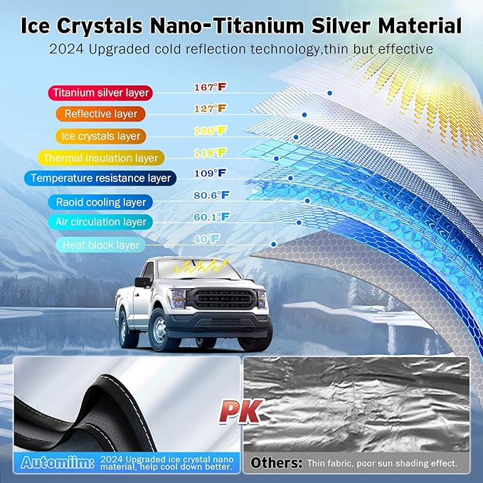 Windshield Sun Shade for 2021-2024 2025 Ford F-150/2022-2025 F150 Lightning, Upgraded Nano Materials Front Window Shade Cover for Ford F 150 Accessories, Foldable Sun Visor Protector Block UV Rays