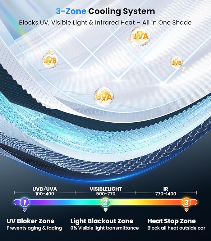 Zanch 2026 Upgraded Windshield Sun Shade Umbrella: Custom Fit for Toyota RAV4 2017-2026 Front Window Sunshade, Block UV Rays & Keep Car Cool, 1:1 Scan for RAV4, No Gaps & No Scratches.