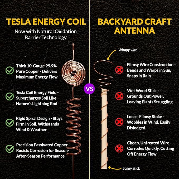 Premium Electroculture Copper Gardening Antenna Kit (3-Pack) – Tesla Coil Stakes for Vegetable Gardens, Houseplants & Indoor Flowers. Thick, 10-Gauge 99% Copper Wire, Eco-Friendly Growth Boosters