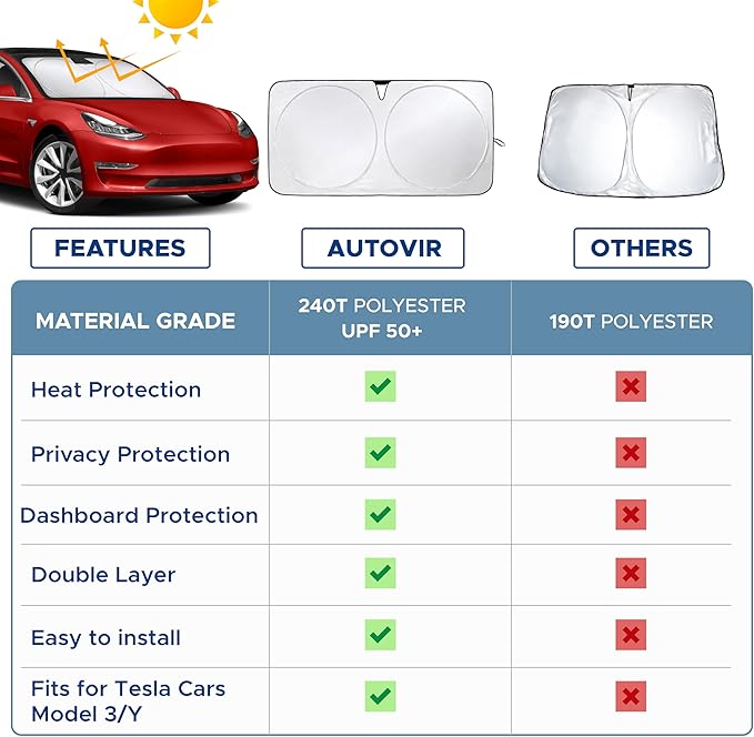 Tesla Windshield Sun Shade for Model 3 and Y | Reflective 240T Material Blocks Sun & Heat | Offers Protection for Car Interior | Foldable Sun Blocker with Storage Pouch | Tesla Car Accessories
