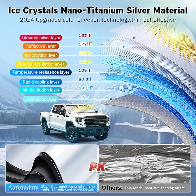 Windshield Sun Shade for 2019-2024 2025 GMC Sierra 1500 2500 3500, Upgraded Heat Insulation Front Window Cover for GMC Sierra, Foldable Windshield ShadeSun Visor Protector for GMC Sierra Accessories