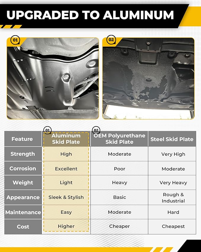 Aluminum Rear Skid Plate Fits for Tesla Model 3 2017-2025 & Tesla Model Y 2020-2024 Guard Plate Under Engine Guard Cover Chassis