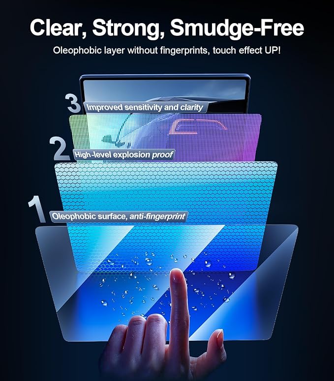3 in 1 16“ New Model Y Premium & performance (2026) Screen Protector Matte 3 Psc Protector Center Display + Rear Touchscreen + Rearview Mirror Model Y
