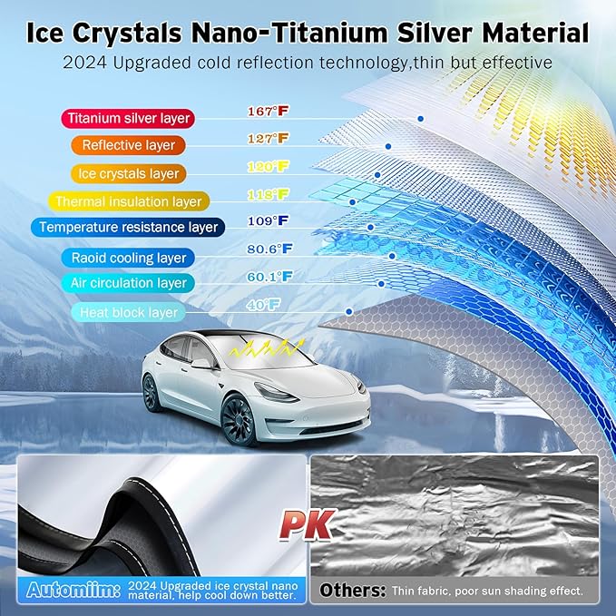 Windshield Sun Shade for 2017-2025 2026 Tesla Model 3/2020-2025 2026 Model Y, Upgraded Nano Materials Front Window Shade Cover for Model Y Juniper, Foldable Sunshade for Model 3 Highland