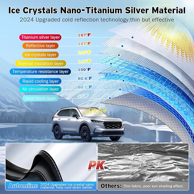 Windshield Sun Shade for Honda CRV 2023 2024 2025, Upgraded Nano Materials Front Window Shade Cover for CRV Accessories, Foldable Sun Shield Visor Protector Block UV Rays Keeps Vehicle Cool