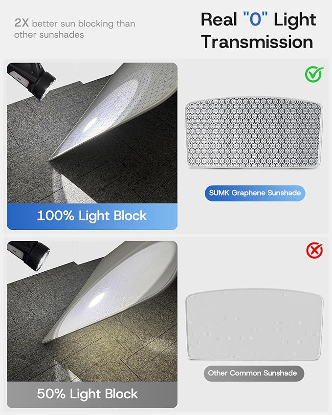 Sunshade Roof for Tesla Model 3 2023 2022 2021, [Graphene Infused Fabric & UPF 50+ & No-Sagging] OEM-fit Precision Heat Insulation Glass Roof Sun Shade for Tesla Model 3 Accessories, Gray, 2PCS