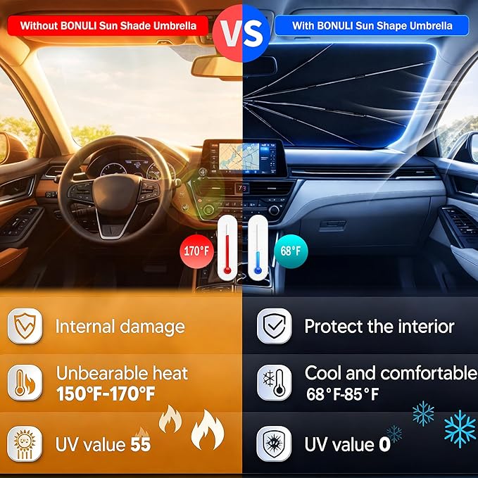 2026 Upgraded Car Windshield Sun Shade Umbrella - Custom-Fit for Honda CR-V 2017-2022 Umbrella Sunshade,Easy Install,UV Protection & Heat Reflective,Keep Interior Cooler with Storage Bag