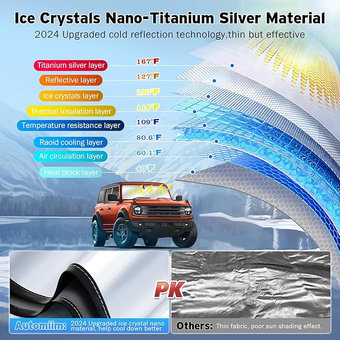 Windshield Sun Shade for Ford Bronco 2021-2024 2025 - Upgraded Nano Materials Bronco Sunshade for Windshield, Foldable Window Cover for Bronco