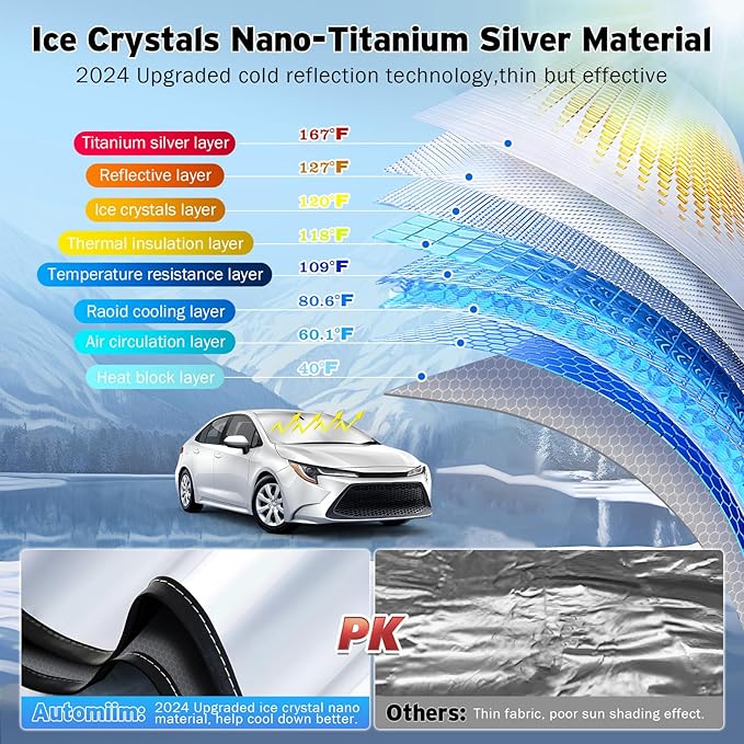 Windshield Sun Shade for Toyota Corolla 2019-2024 2025, Upgraded Heat Insulation Window Cover for Toyota Corolla Accessories, Windshield Shade for Corolla 2022 2023 (Steering Wheel Cover Included)