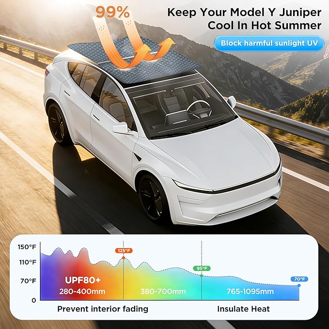 2026 Upgrade for Tesla New Model Y Juniper 2025 2026 Sunshade Roof [No Sag,Ice-Crystal Cooling Coatings] Heat Insulation Glass Roof Sun Shade for Tesla Model Y Accessories 2025 2026 Black