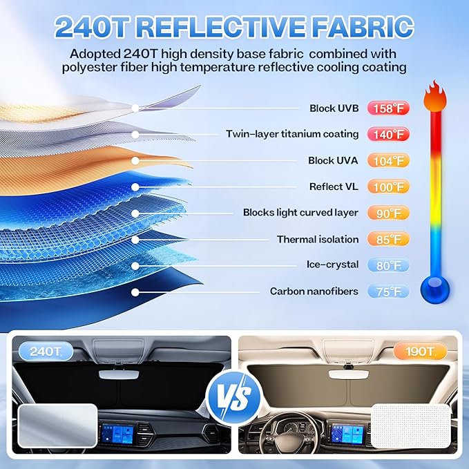 T TGBROS Windshield Sun Shade for Equinox 2018-2023 2024 Car Window Shades Thicken UV Block and Blackout Privacy Foldable Sunshades 8PCS Accessories Keep Cool Sun Visor Covers