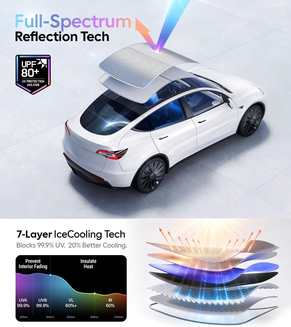 for Tesla Model Y Accessories Sunshade Roof, Interior Gray