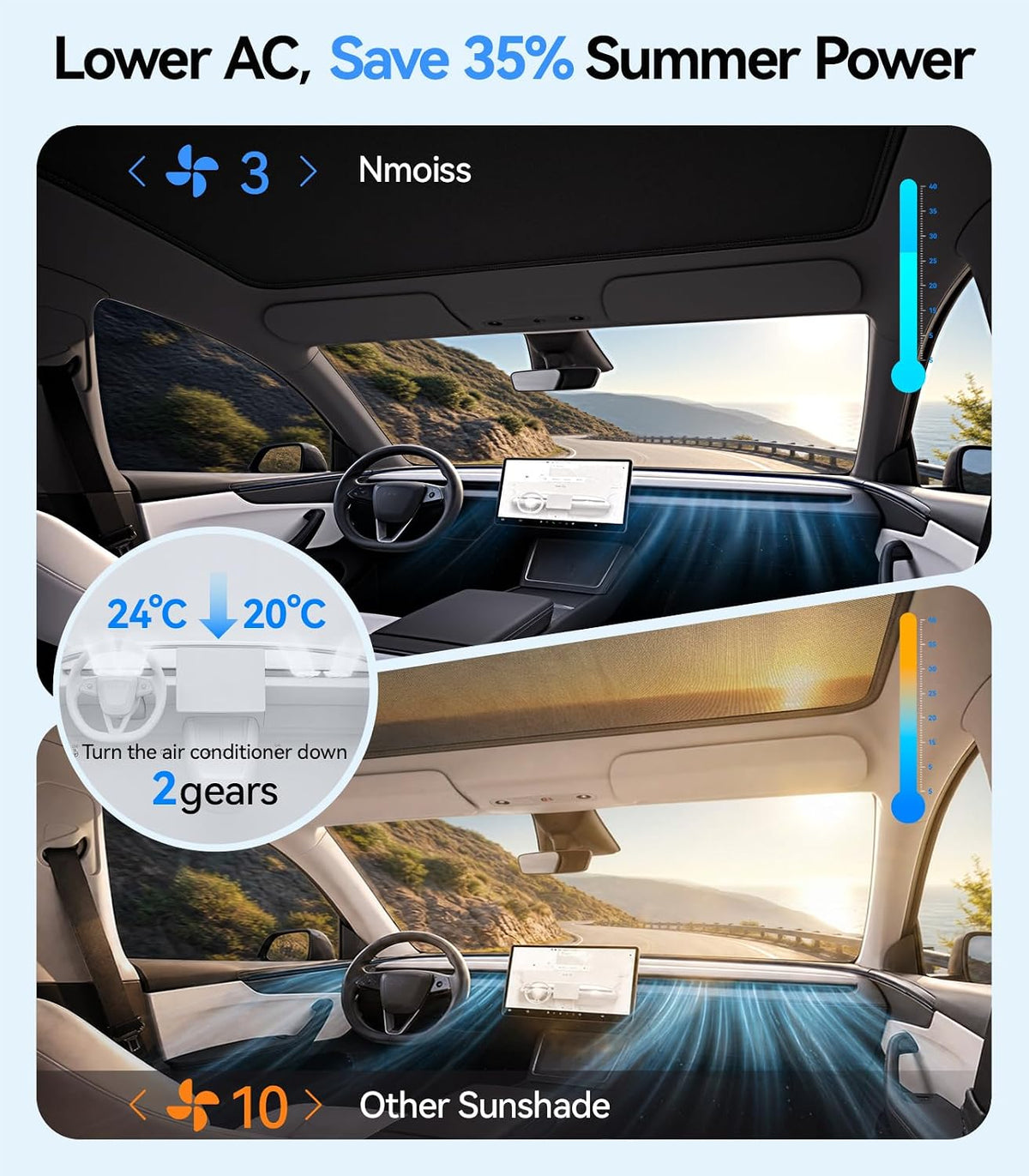 Tesla Model Y Juniper 2025-2026 Sunshade Roof Never Sag UPF50+ 99% UV Block