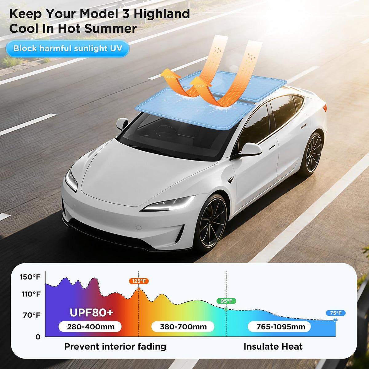 2026 Upgraded for Tesla Model 3 Accessories Sunshade Roof [No Sag, Ice-Crystal Cooling Coatings] Heat Insulation Glass Roof Sun Shade for Tesla Model 3 Accessories 2022-2026 Gray