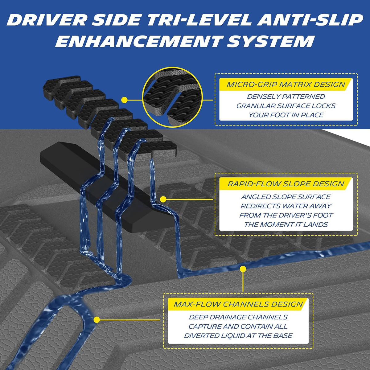 Vehicle Mat for 2025-2027 Tesla Model Y Juniper 5 Seat (12 Piece)