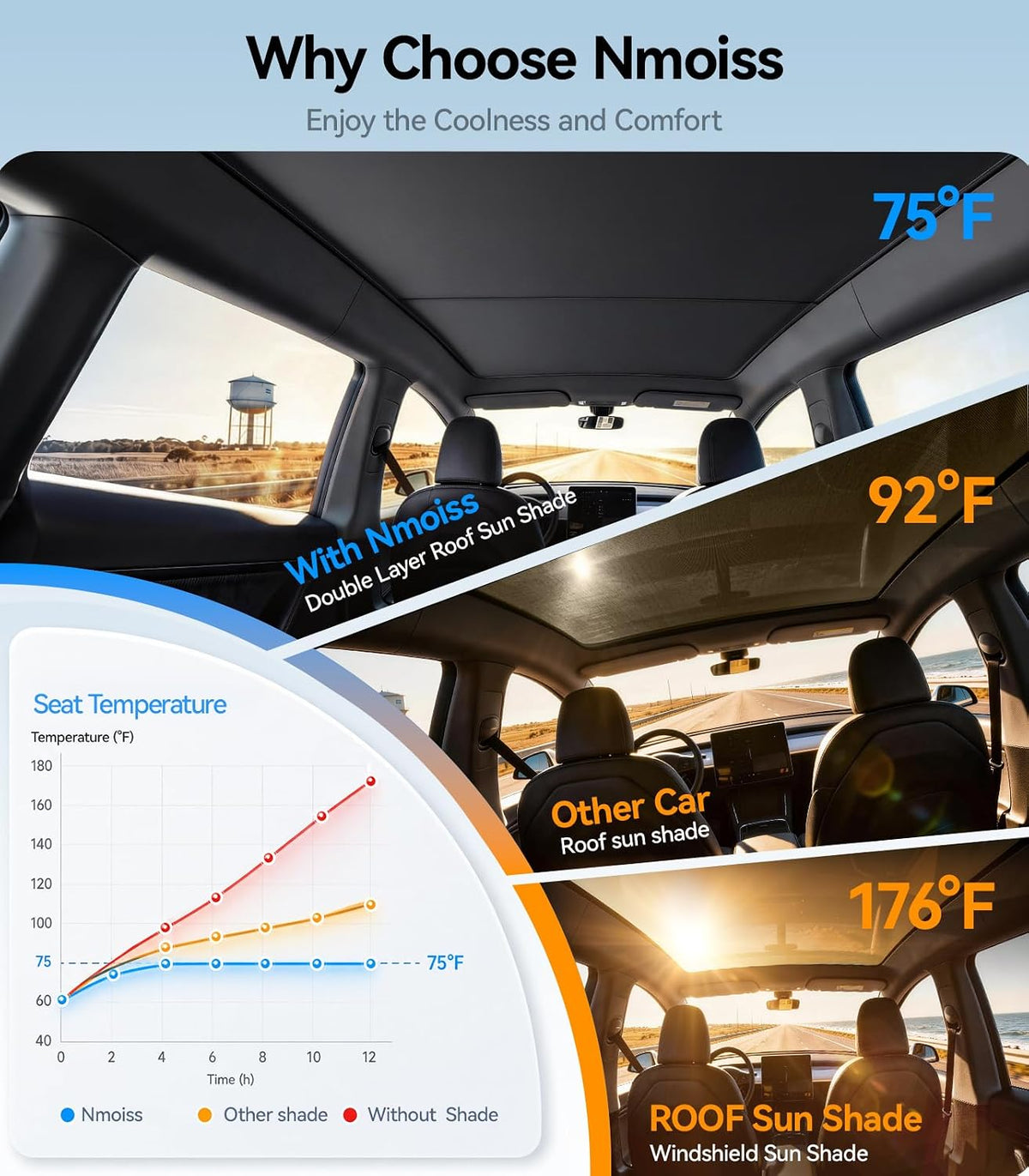 Double-Layer Sunshade Roof for Tesla Model Y Juniper (2026-2025)
