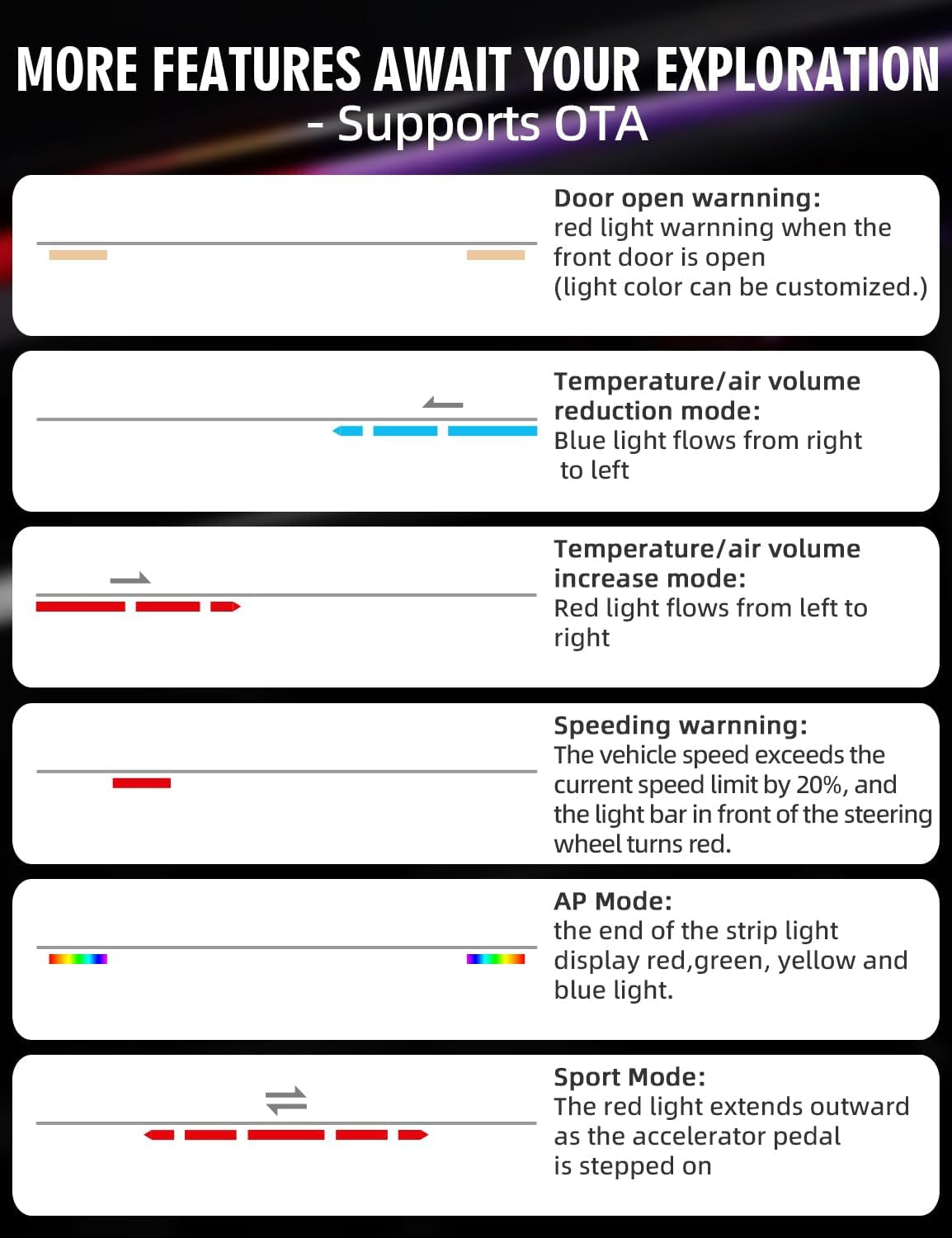 Ambient Light with Blind Spot Alert for Model 3 Highland Y Juniper