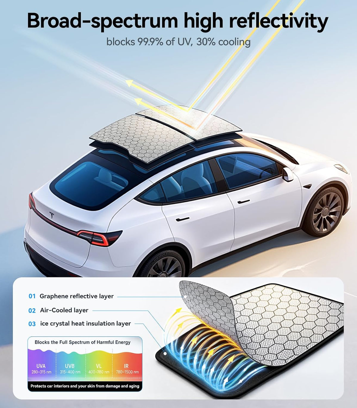 Double-Layer Sunshade Roof for Tesla Model Y Juniper (2026-2025)